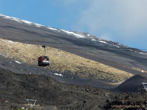 Blick aus der Seilbahn: 