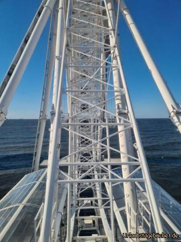 Ausblick Richtung Nordsee: Ausblick Richtung Nordsee